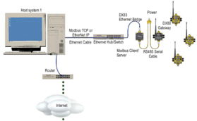 美國邦納無線傳感器網(wǎng)絡(luò)產(chǎn)品技術(shù)及其應用
