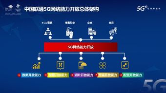 中國聯通首發5G網絡能力開放白皮書，賦能行業數字化新生態
