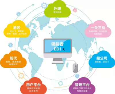 港口網(wǎng)港航科技產(chǎn)品優(yōu)享活動(dòng) 軟硬件升級(jí)助力智慧港口建設(shè)